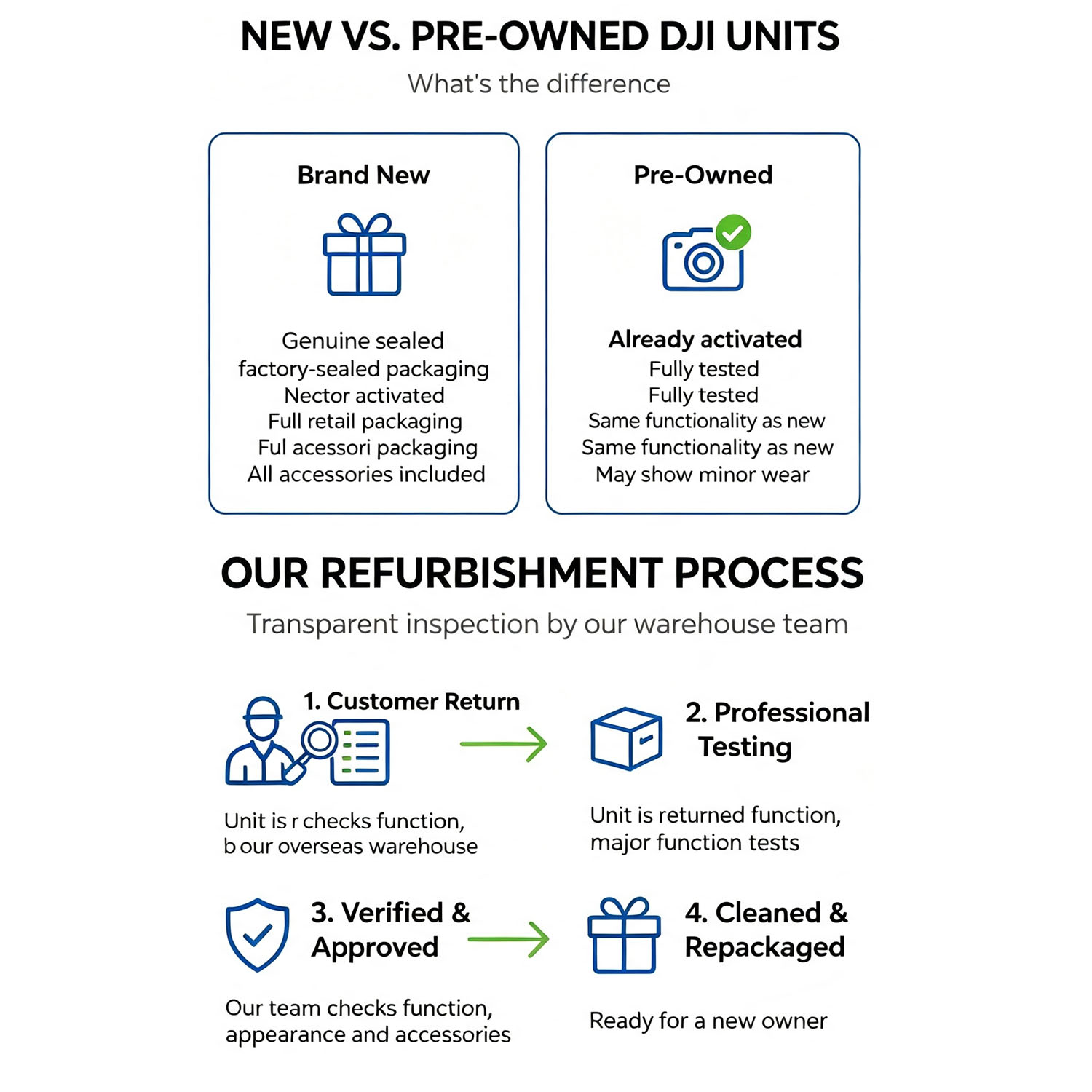 Drones DJI reconditionnés Flip - Drone Gimbal 2 Axis avis et prix